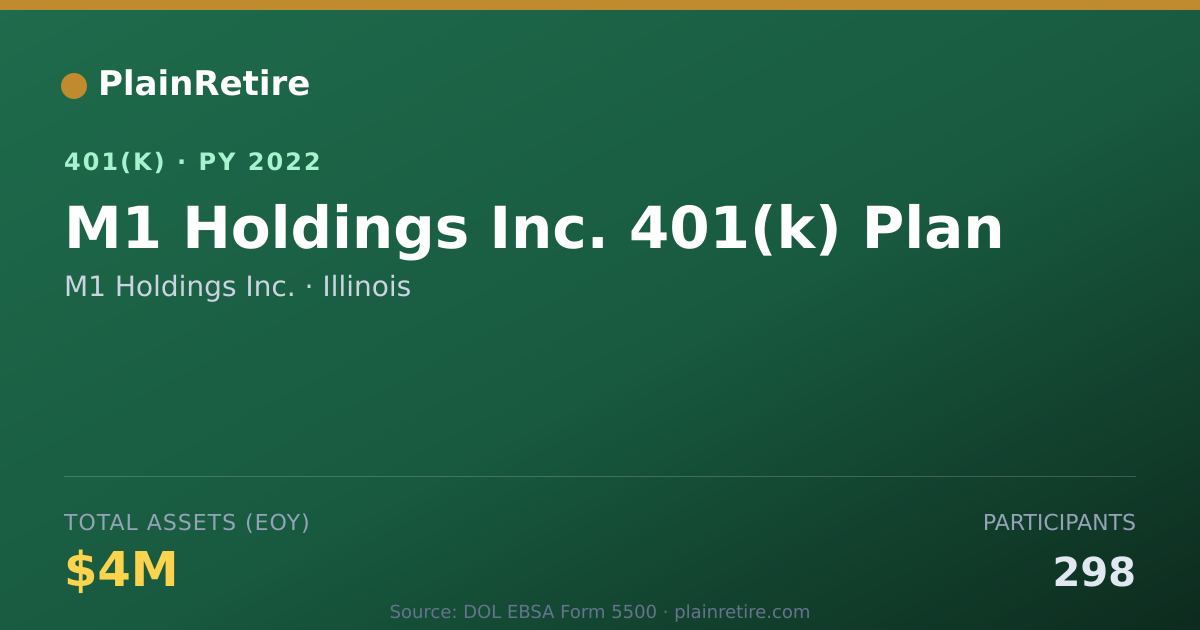 Shareable card for M1 Holdings Inc. 401(k) Plan (2022)