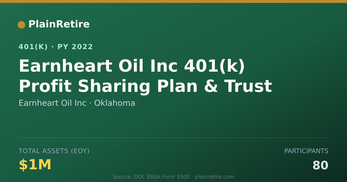 Shareable card for Earnheart Oil Inc 401(k) Plan (2022)