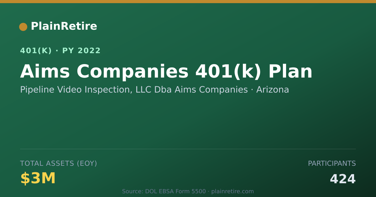 Shareable card for Pipeline Video Inspection, LLC Dba Aims C 401(k) Plan (2022)