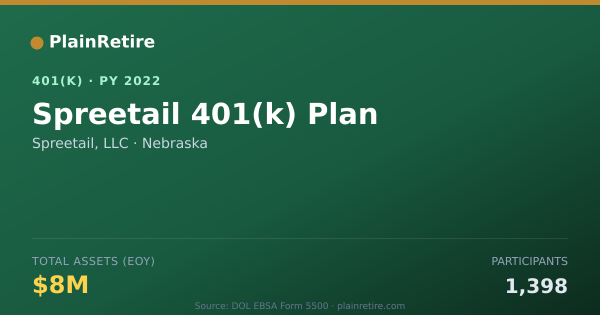 Shareable card for Spreetail, LLC 401(k) Plan (2022)