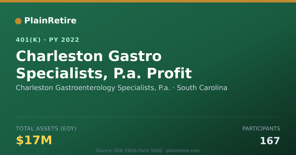 Shareable card for Charleston Gastroenterology Specialists, 401(k) Plan (2022)
