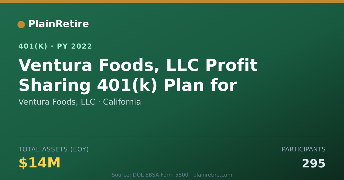 Shareable card for Ventura Foods, LLC 401(k) Plan (2022)