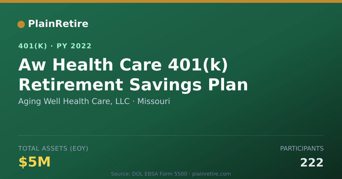 Shareable card for Aging Well Health Care, LLC 401(k) Plan (2022)