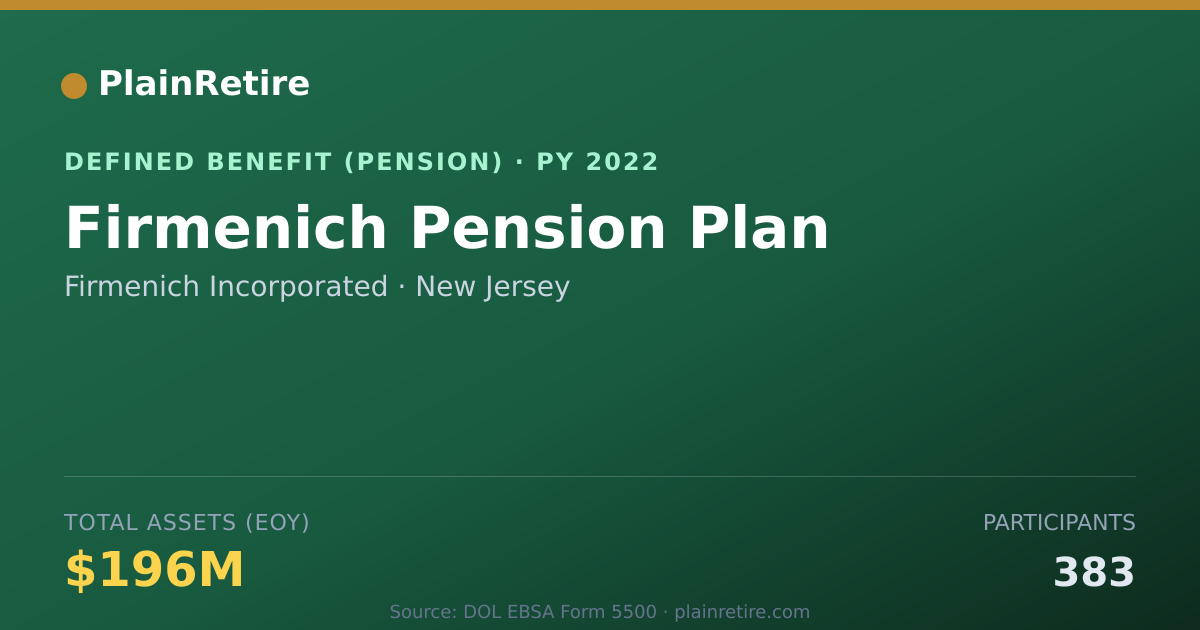 Shareable card for Firmenich Incorporated Pension Plan (2022)