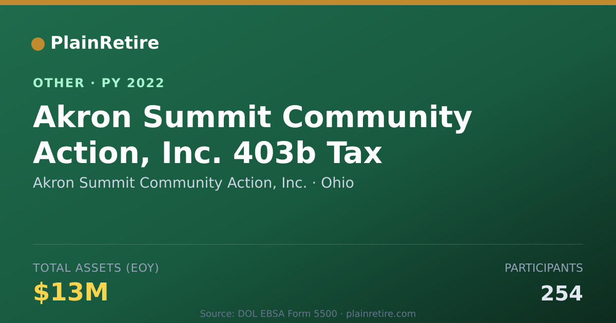 Shareable card for Akron Summit Community Action, Inc. Retirement Plan (2022)