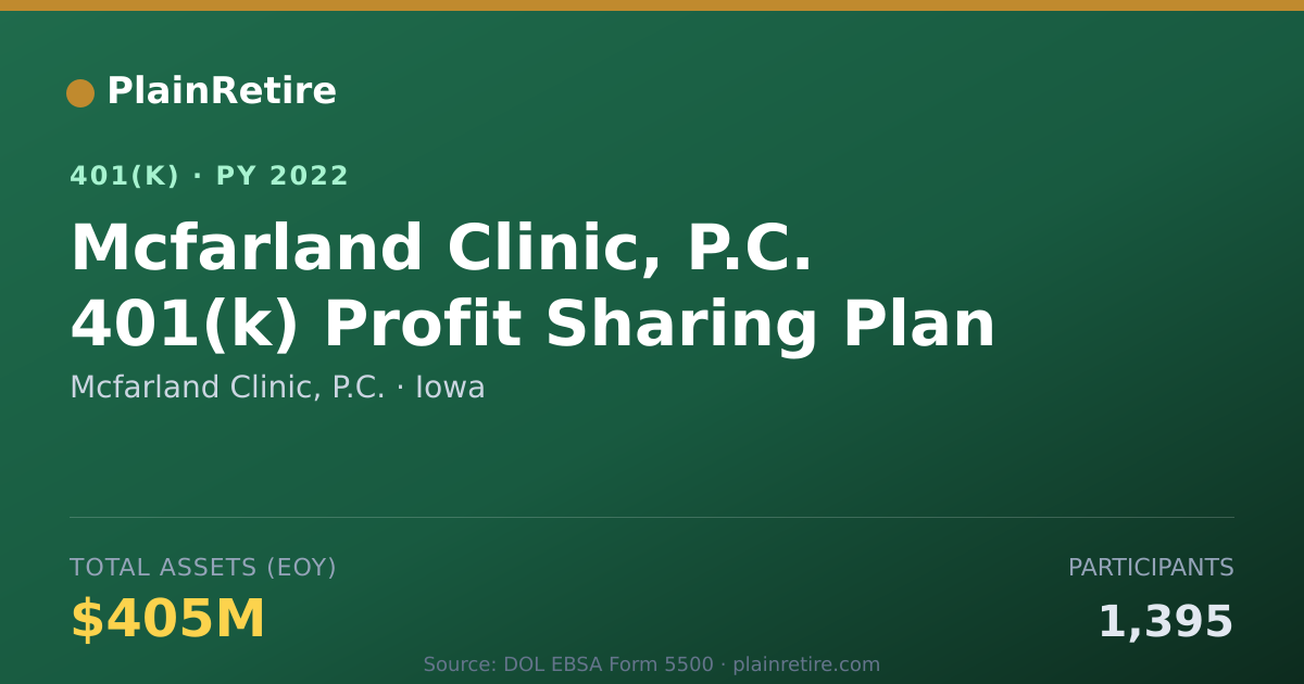 Shareable card for Mcfarland Clinic, P.C. 401(k) Plan (2022)
