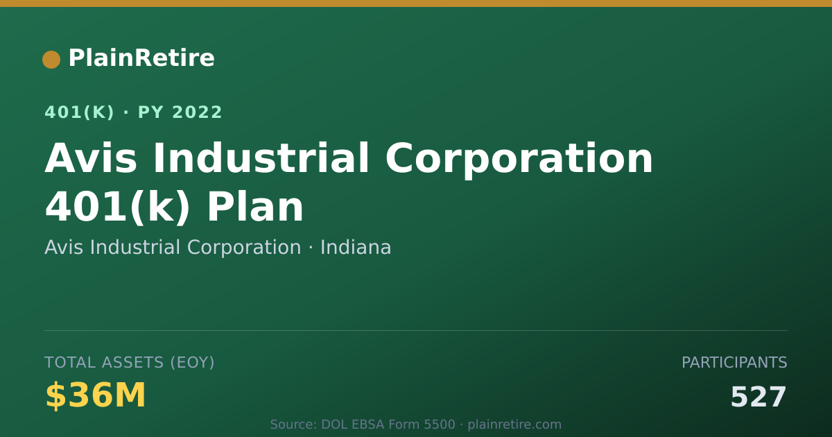 Shareable card for Avis Industrial Corporation 401(k) Plan (2022)