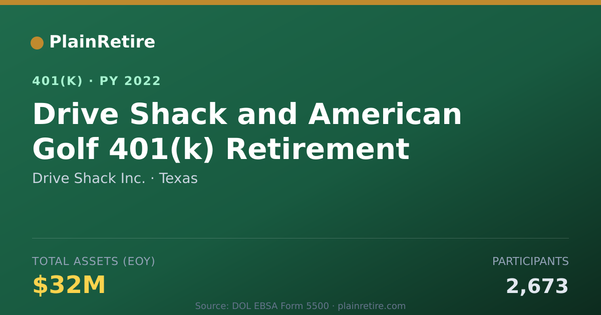 Shareable card for Drive Shack Inc. 401(k) Plan (2022)