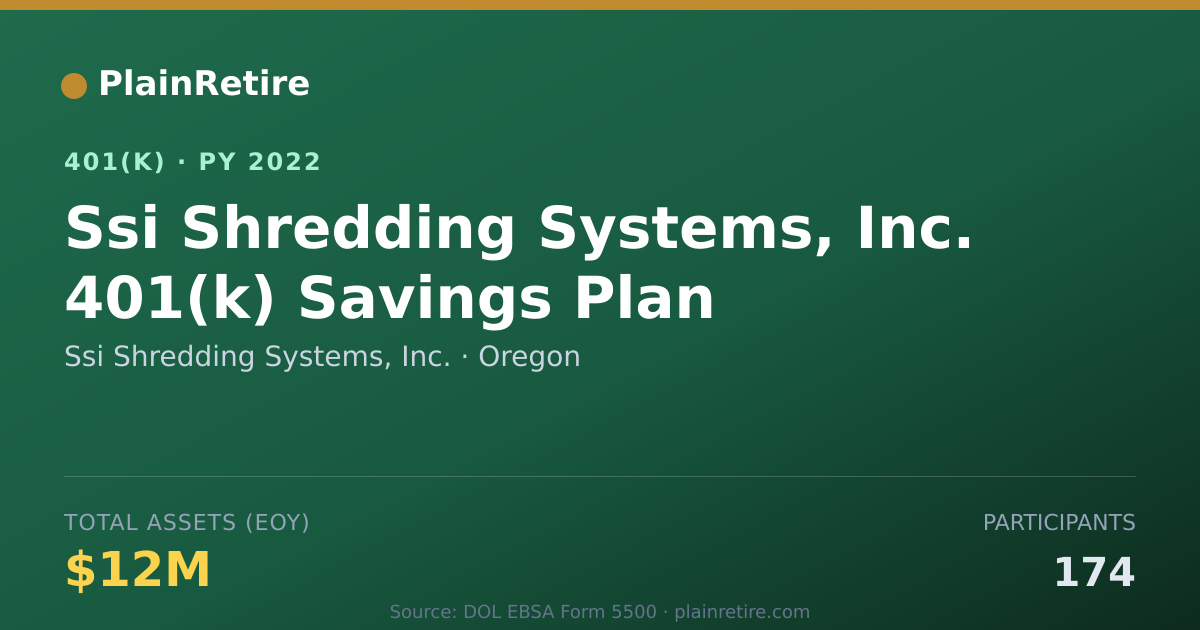 Shareable card for Ssi Shredding Systems, Inc. 401(k) Plan (2022)