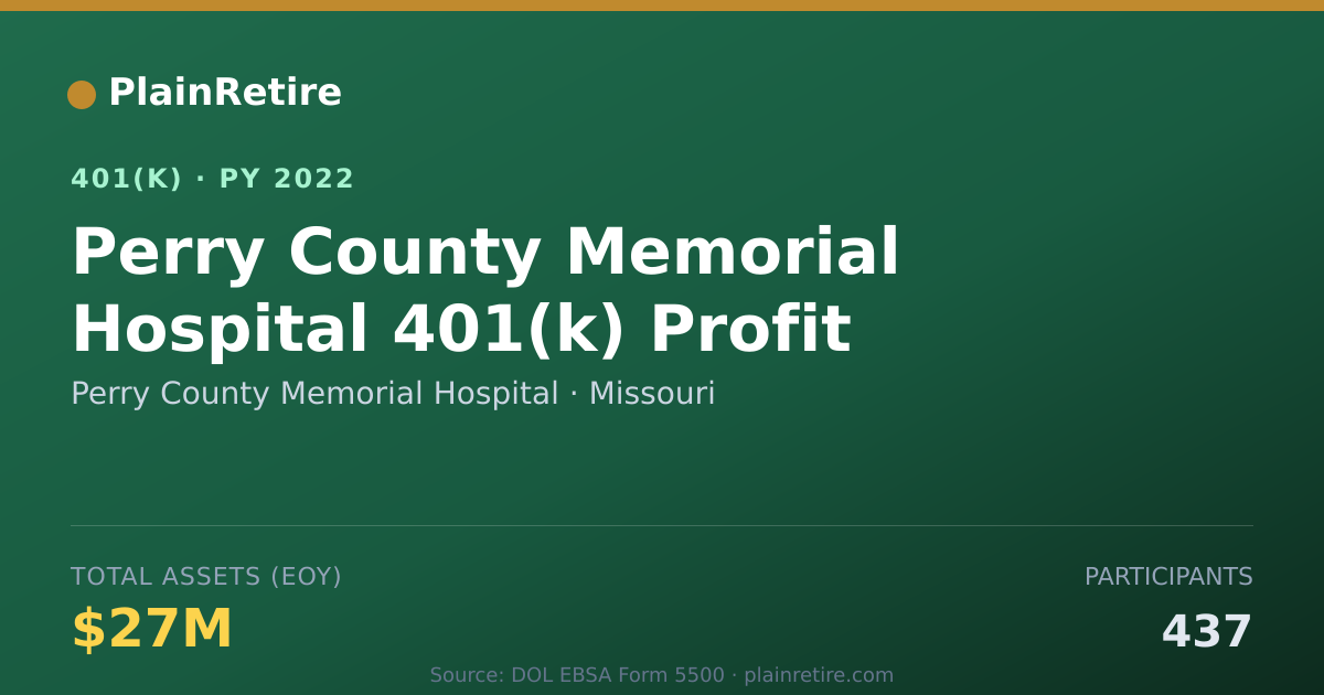 Shareable card for Perry County Memorial Hospital 401(k) Plan (2022)