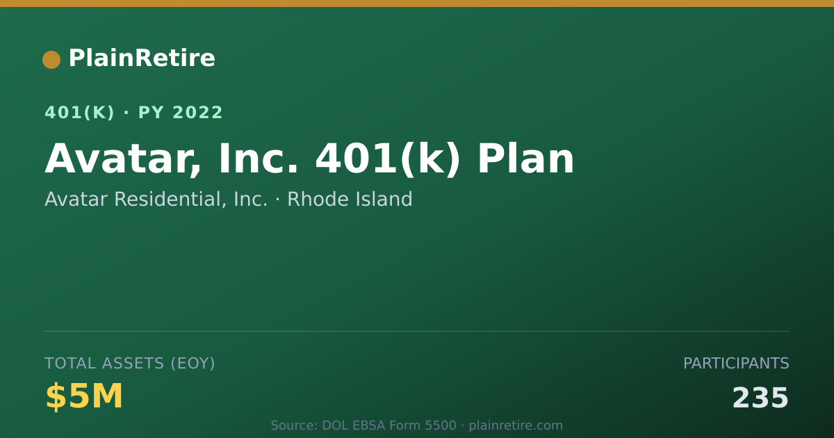 Shareable card for Avatar Residential, Inc. 401(k) Plan (2022)