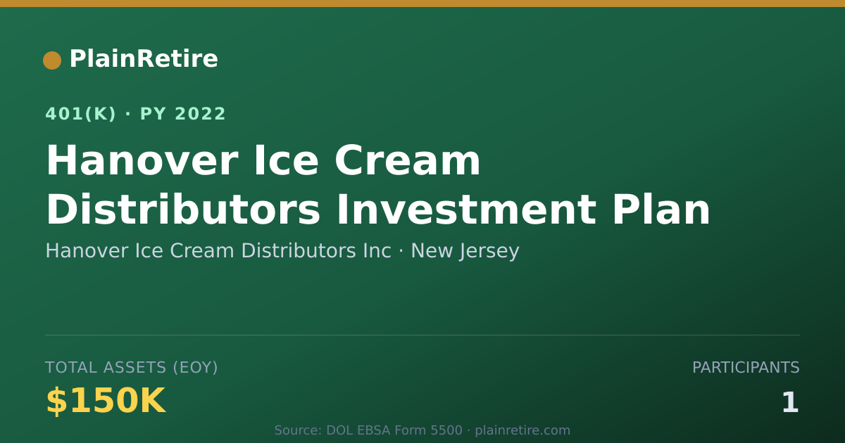 Shareable card for Hanover Ice Cream Distributors Inc 401(k) Plan (2022)