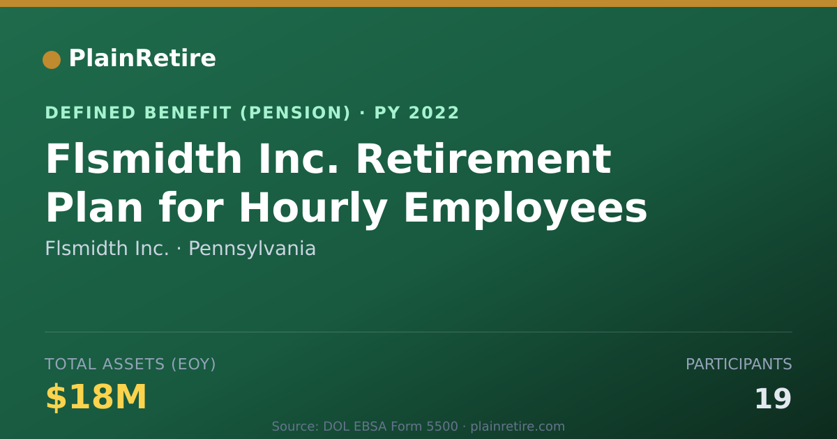 Shareable card for Flsmidth Inc. Pension Plan (2022)