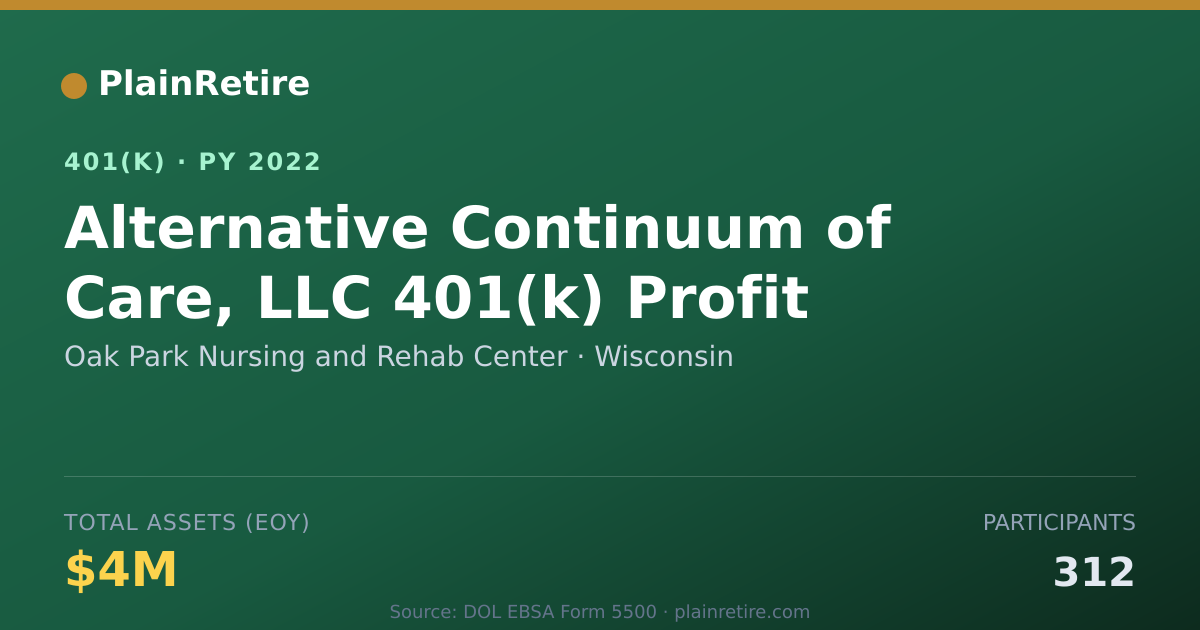 Shareable card for Oak Park Nursing and Rehab Center 401(k) Plan (2022)