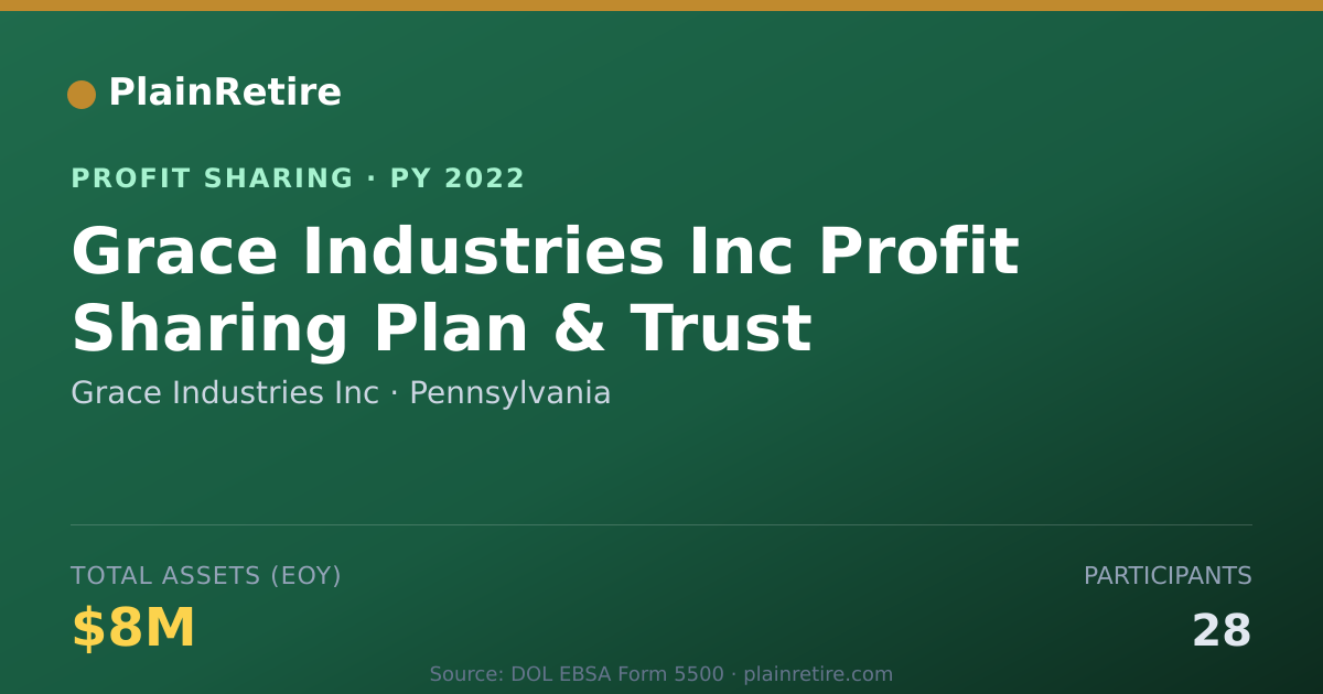 Shareable card for Grace Industries Inc Profit Sharing Plan (2022)