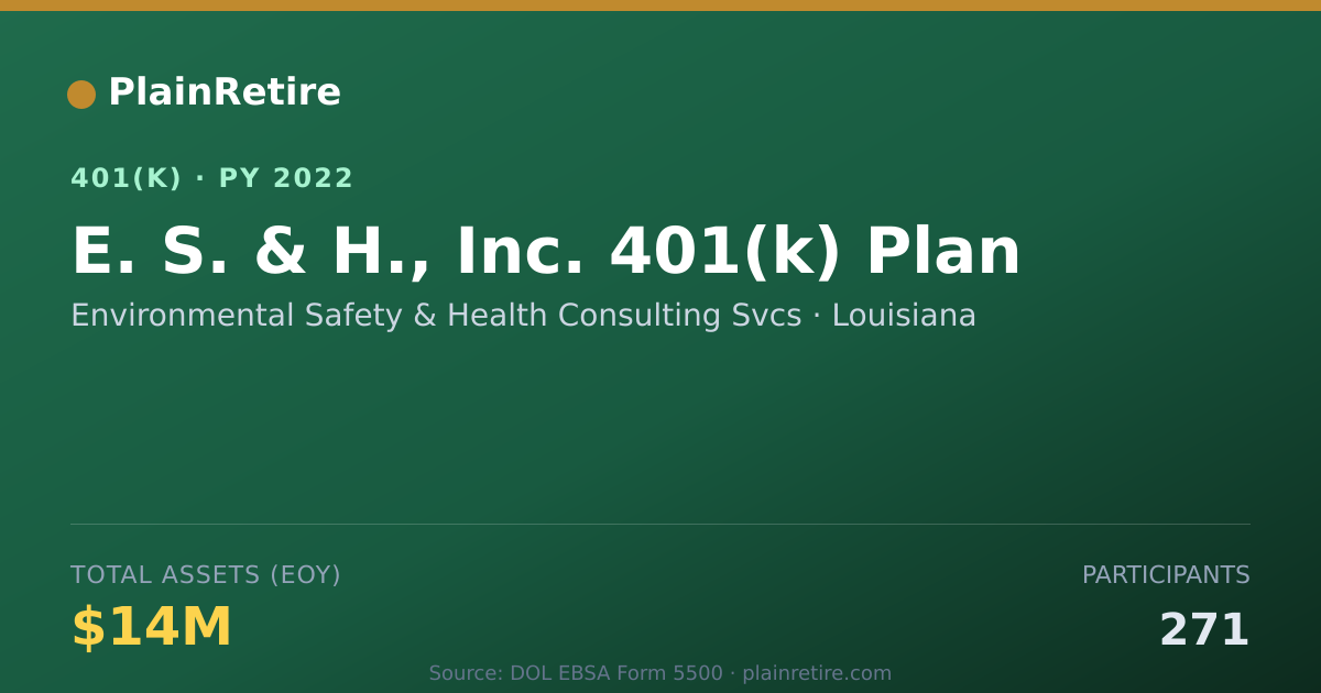 Shareable card for Environmental Safety & Health Consulting 401(k) Plan (2022)