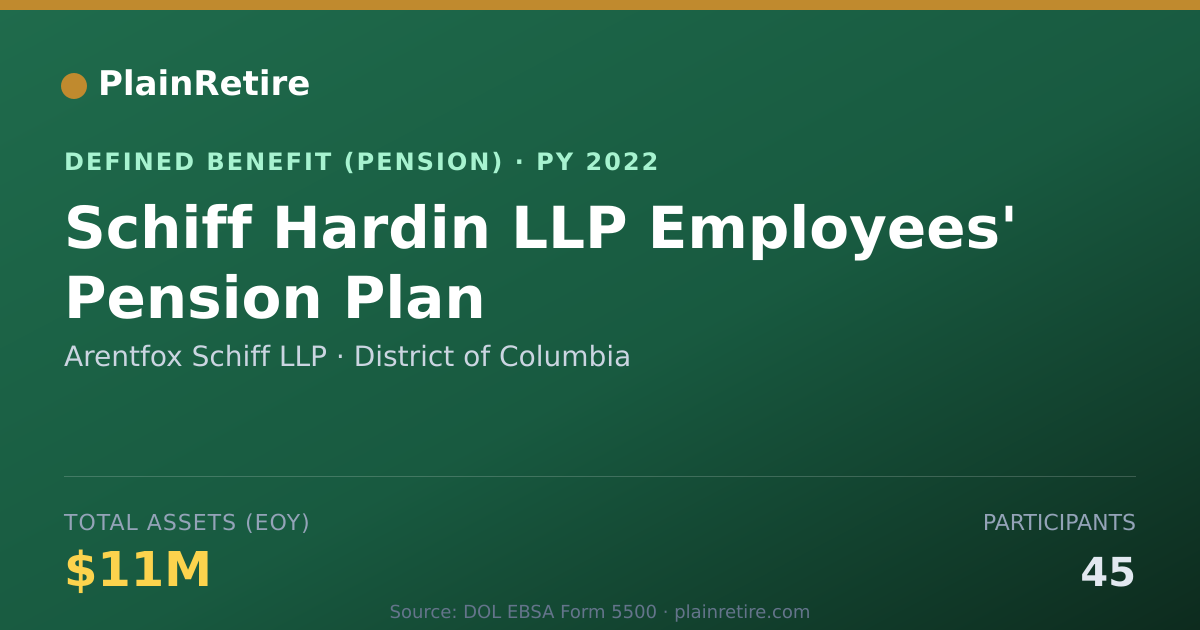 Shareable card for Arentfox Schiff LLP Pension Plan (2022)