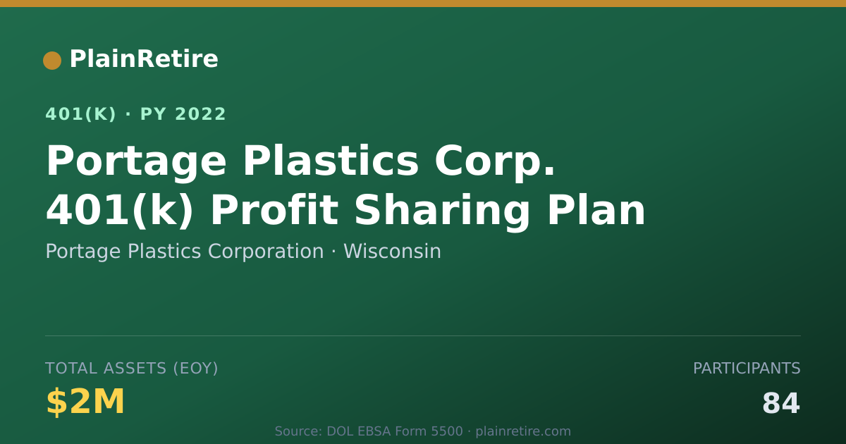 Shareable card for Portage Plastics Corporation 401(k) Plan (2022)