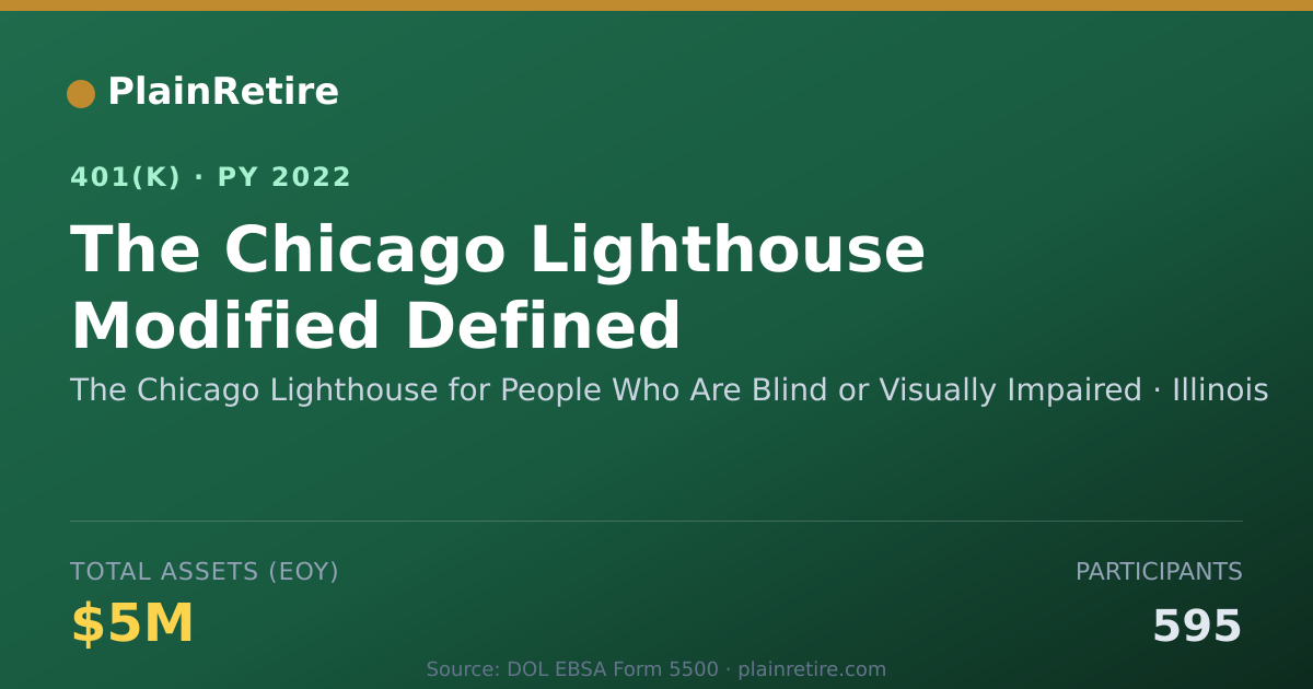 Shareable card for The Chicago Lighthouse for People Who Are 401(k) Plan (2022)