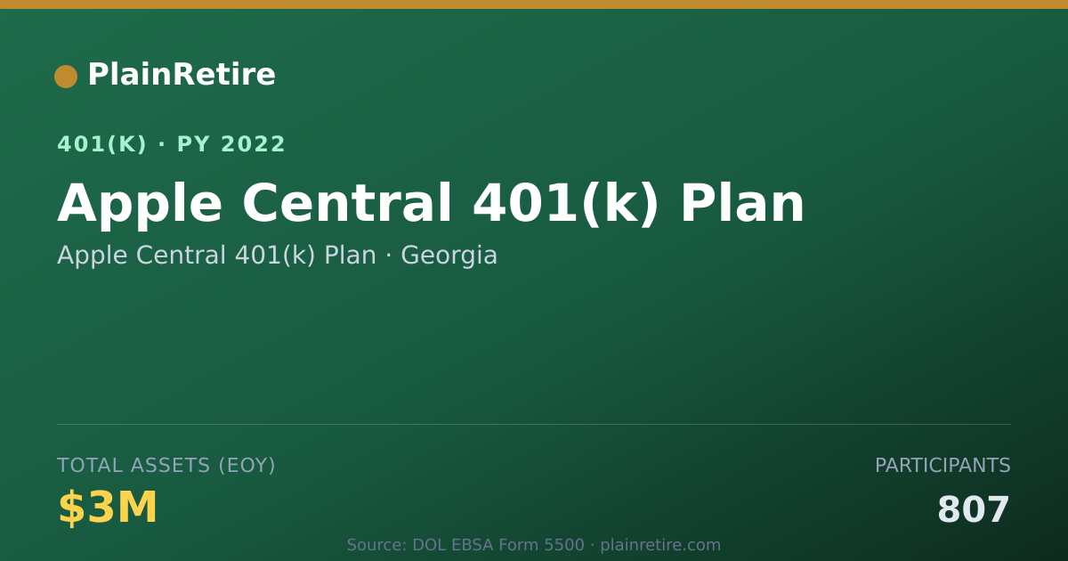 Shareable card for Apple Central 401(k) Plan 401(k) Plan (2022)