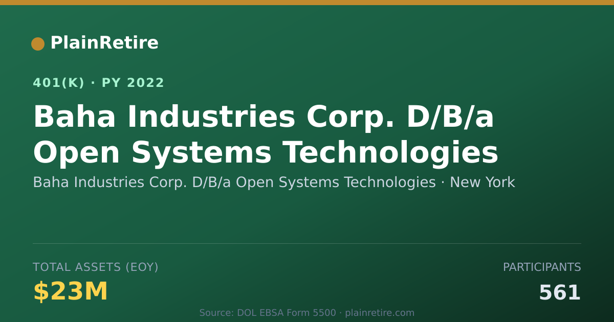 Shareable card for Baha Industries Corp. D/B/a Open Systems 401(k) Plan (2022)