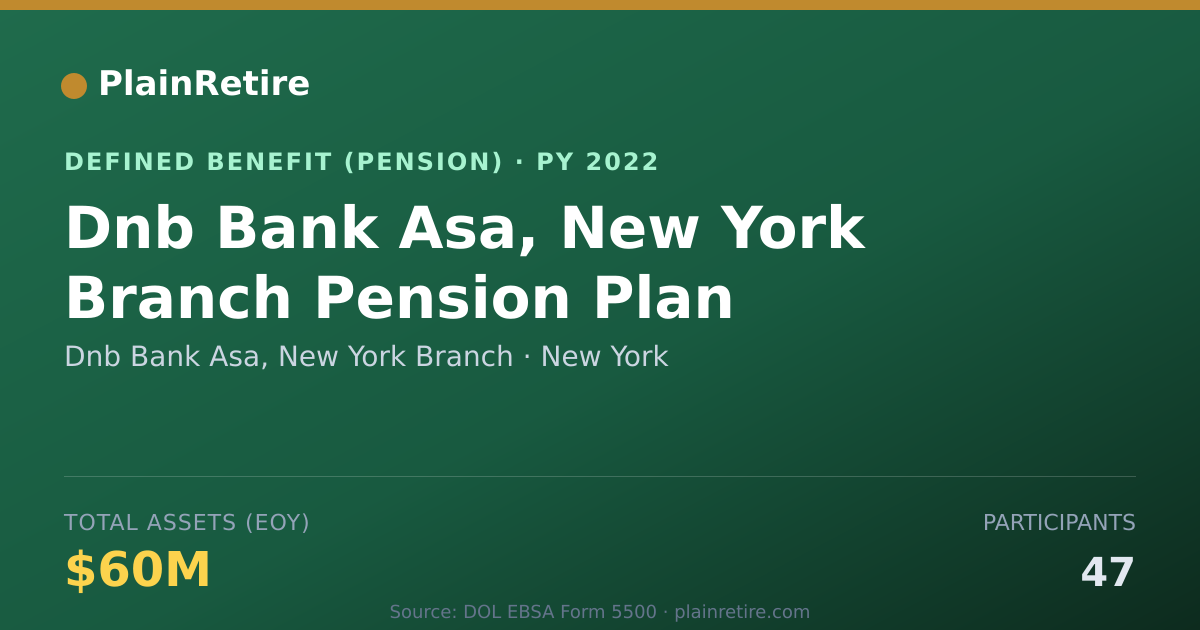 Shareable card for Dnb Bank Asa, New York Branch Pension Plan (2022)