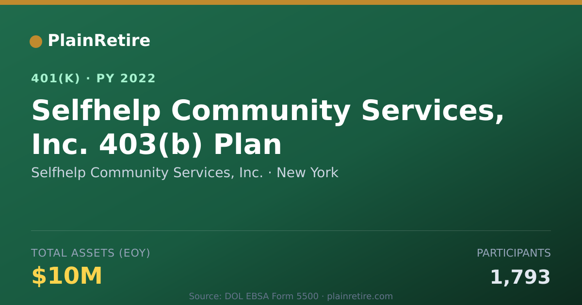 Shareable card for Selfhelp Community Services, Inc. 401(k) Plan (2022)