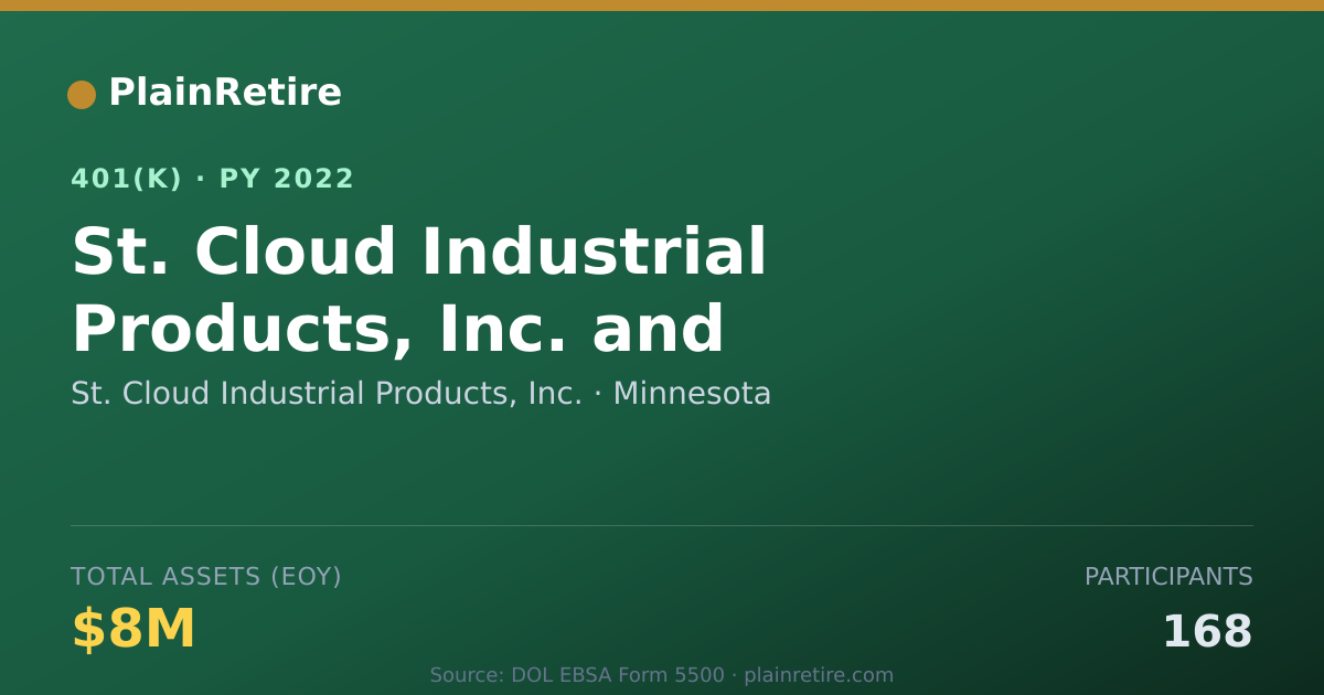 Shareable card for St. Cloud Industrial Products, Inc. 401(k) Plan (2022)