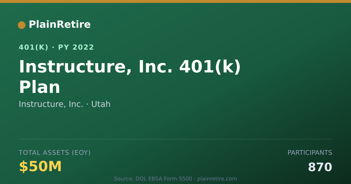 Shareable card for Instructure, Inc. 401(k) Plan (2022)