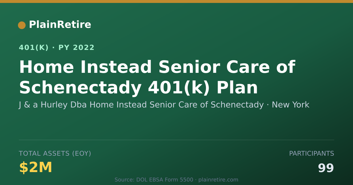 Shareable card for J & a Hurley Dba Home Instead Senior Care 401(k) Plan (2022)