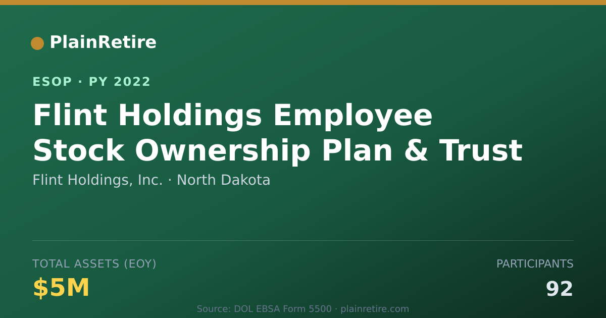 Shareable card for Flint Holdings, Inc. ESOP (2022)