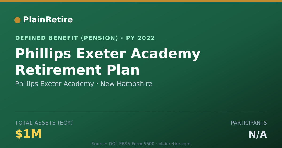 Shareable card for Phillips Exeter Academy Pension Plan (2022)