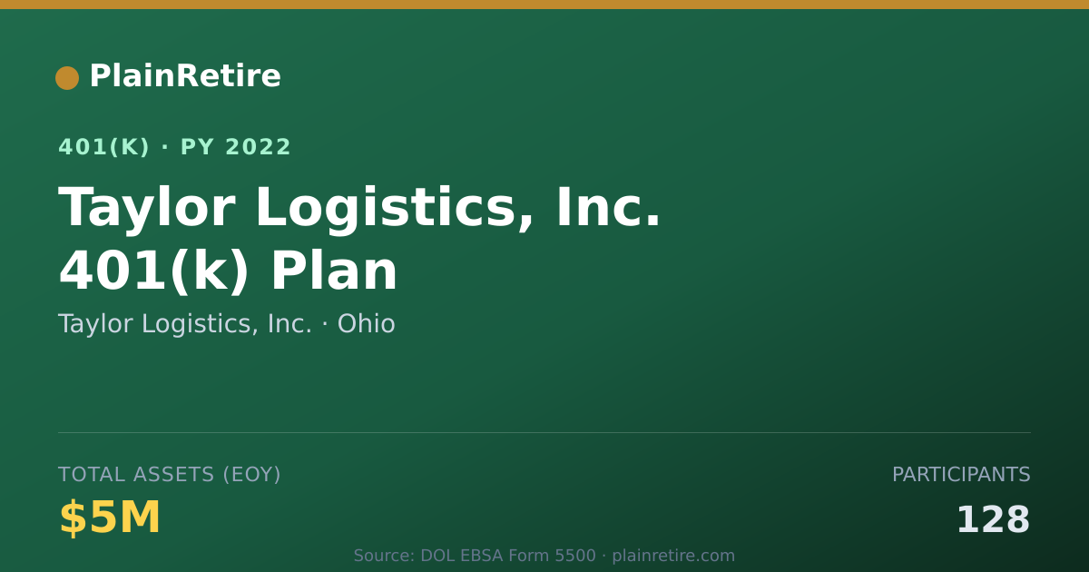 Shareable card for Taylor Logistics, Inc. 401(k) Plan (2022)