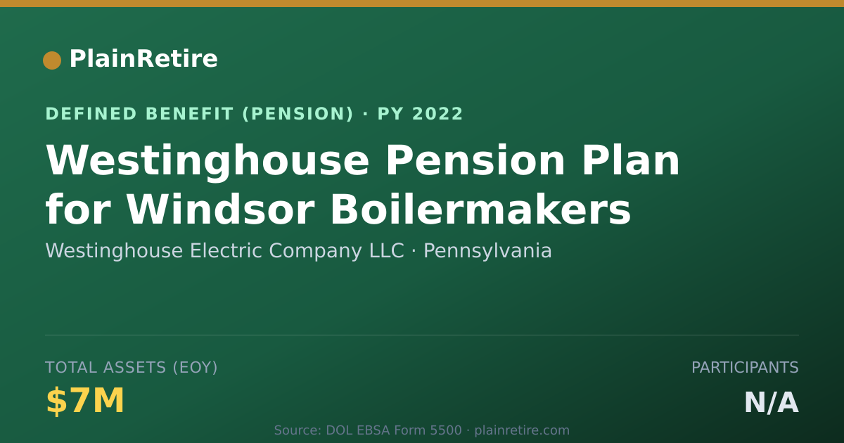 Shareable card for Westinghouse Electric Company LLC Pension Plan (2022)
