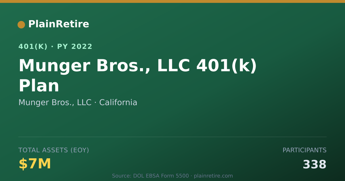 Shareable card for Munger Bros., LLC 401(k) Plan (2022)