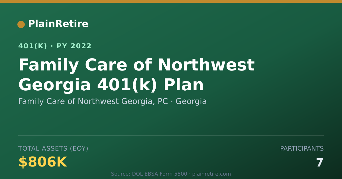 Shareable card for Family Care of Northwest Georgia, PC 401(k) Plan (2022)