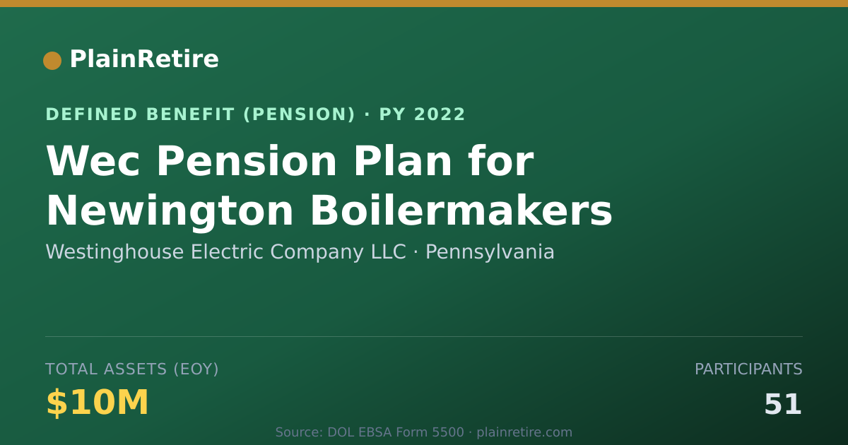 Shareable card for Westinghouse Electric Company LLC Pension Plan (2022)