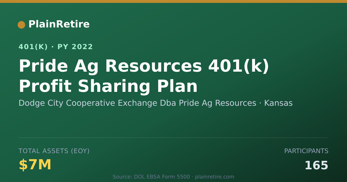 Shareable card for Dodge City Cooperative Exchange Dba Pride 401(k) Plan (2022)
