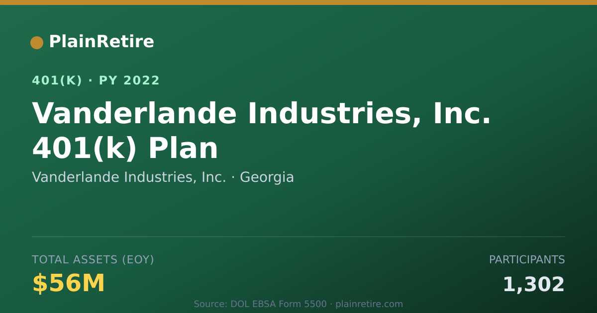 Shareable card for Vanderlande Industries, Inc. 401(k) Plan (2022)