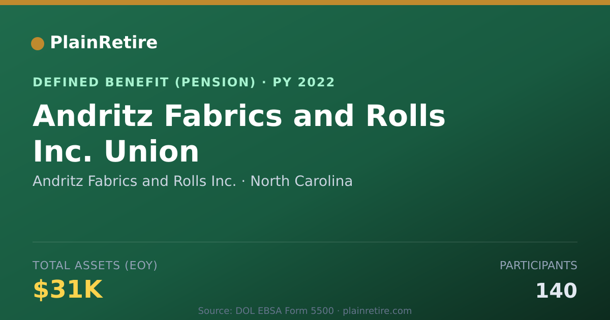 Shareable card for Andritz Fabrics and Rolls Inc. Pension Plan (2022)