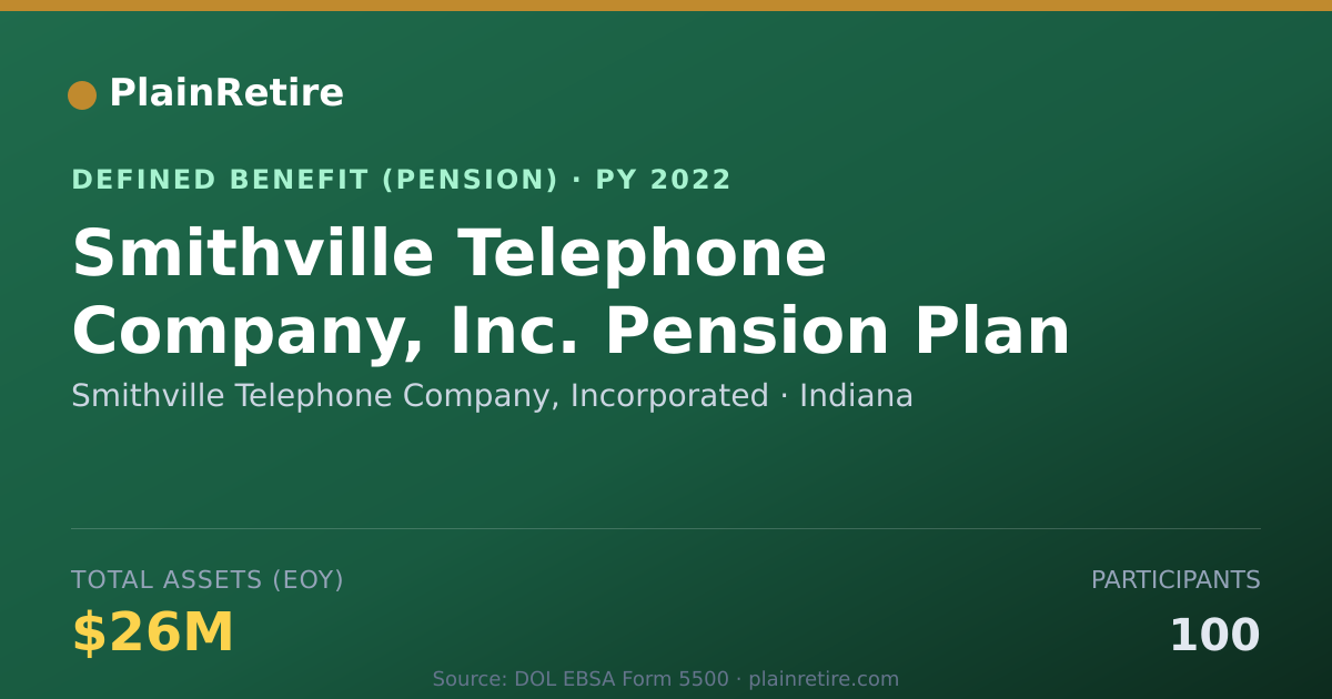 Shareable card for Smithville Telephone Company, Incorporat Pension Plan (2022)