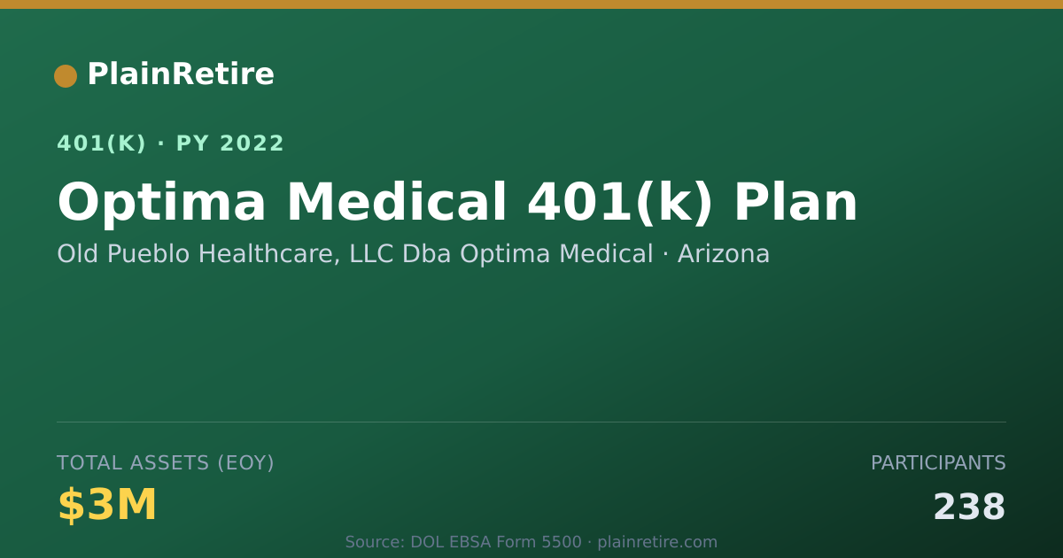Shareable card for Old Pueblo Healthcare, LLC Dba Optima Med 401(k) Plan (2022)