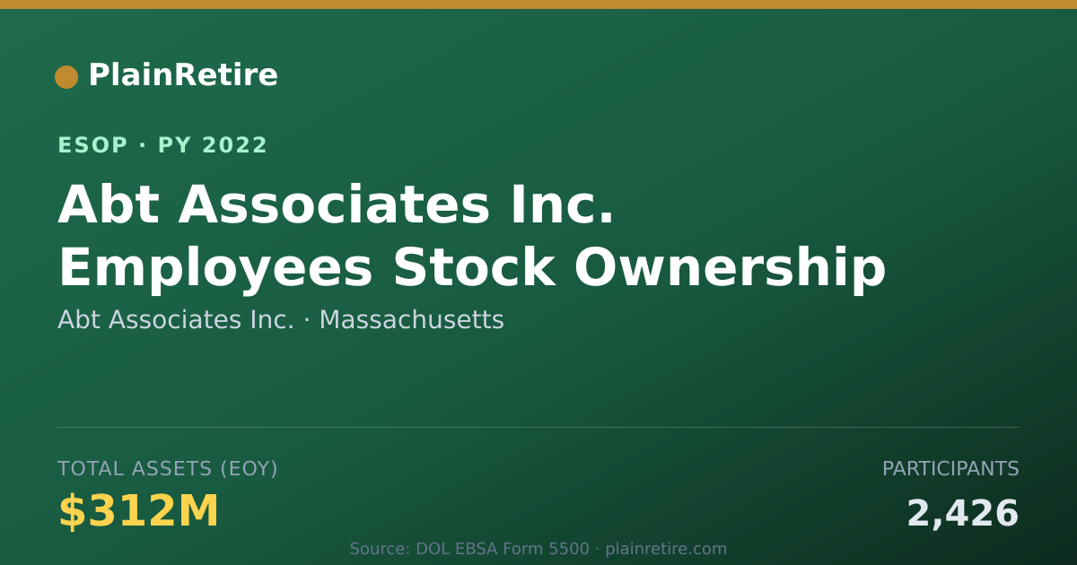 Shareable card for Abt Associates Inc. ESOP (2022)