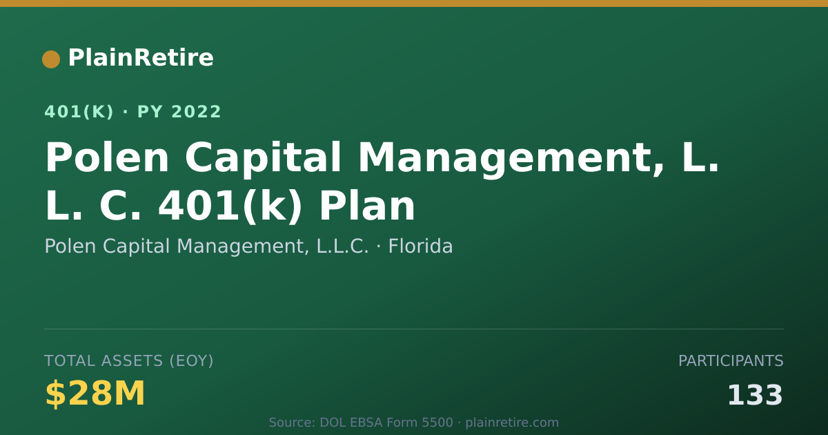 Shareable card for Polen Capital Management, L.L.C. 401(k) Plan (2022)