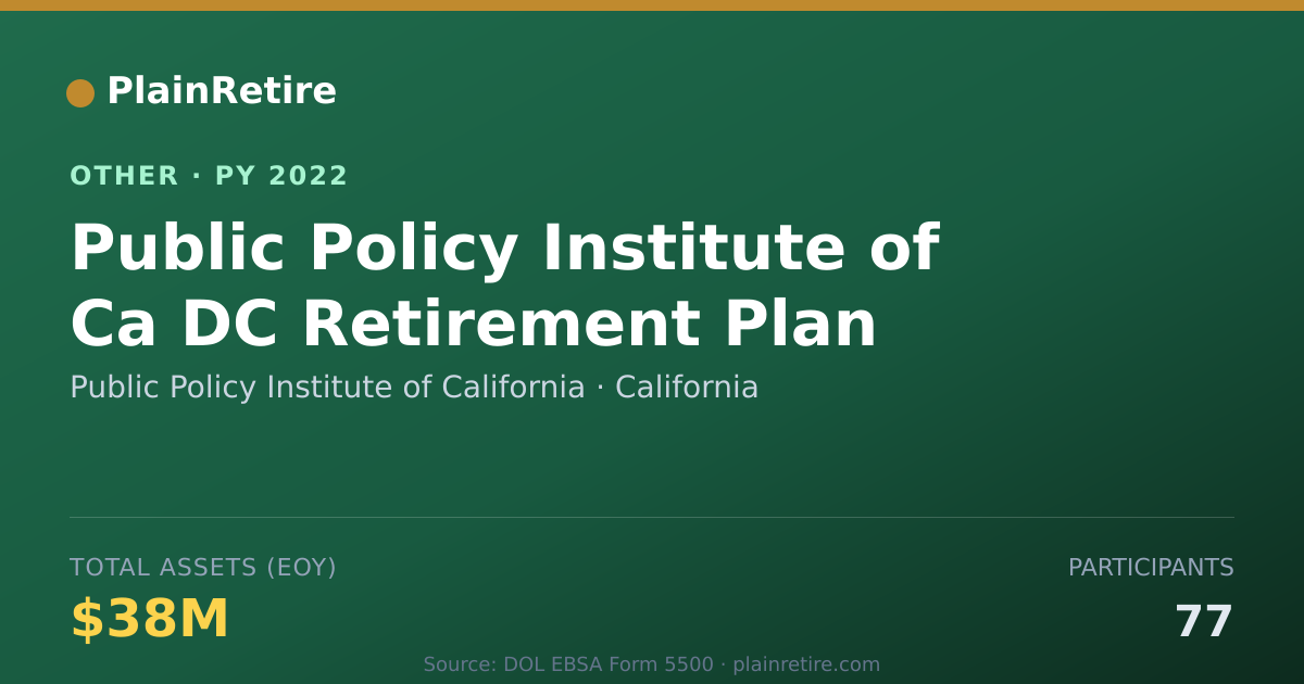 Shareable card for Public Policy Institute of California Retirement Plan (2022)