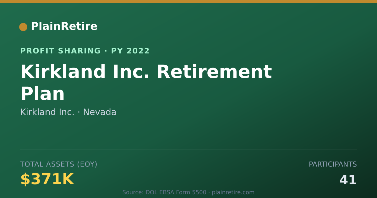 Shareable card for Kirkland Inc. Profit Sharing Plan (2022)