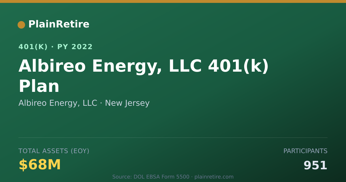 Shareable card for Albireo Energy, LLC 401(k) Plan (2022)