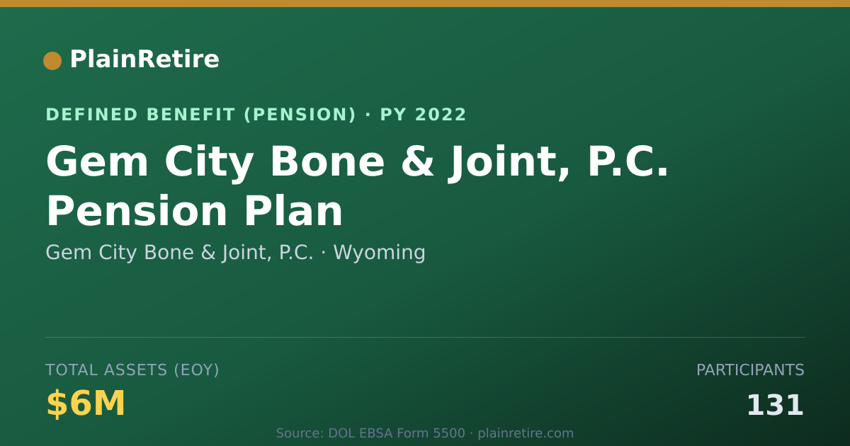 Shareable card for Gem City Bone & Joint, P.C. Pension Plan (2022)
