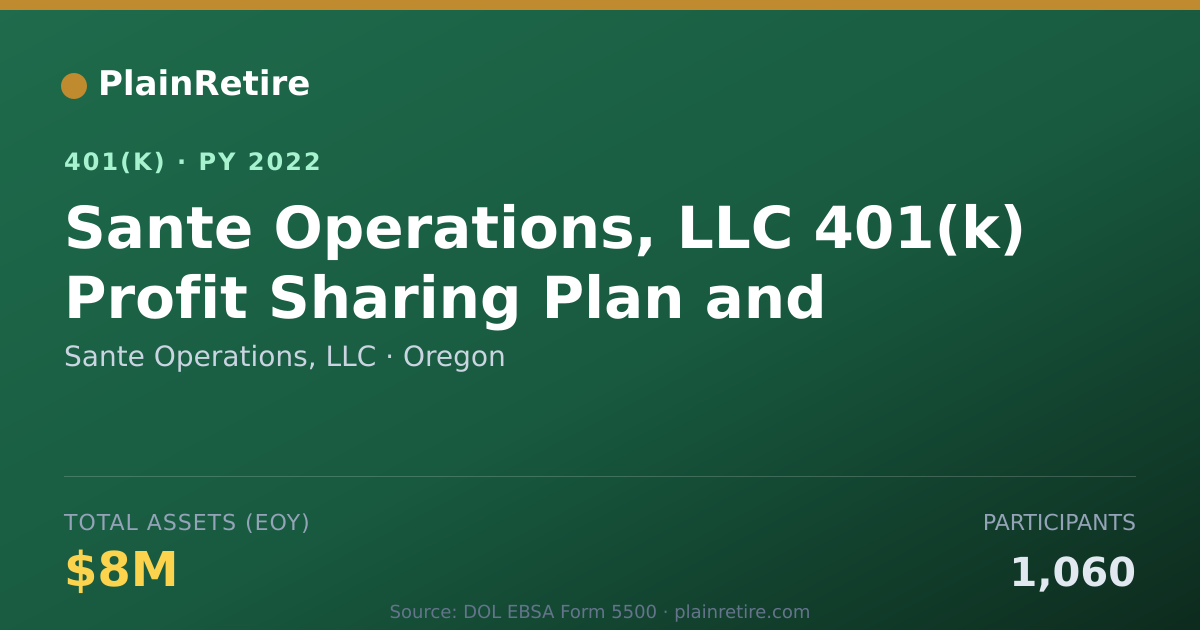 Shareable card for Sante Operations, LLC 401(k) Plan (2022)