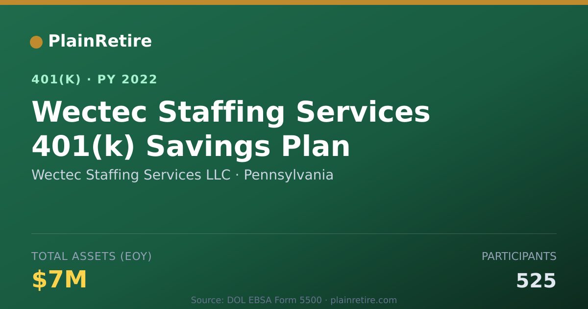 Shareable card for Wectec Staffing Services LLC 401(k) Plan (2022)